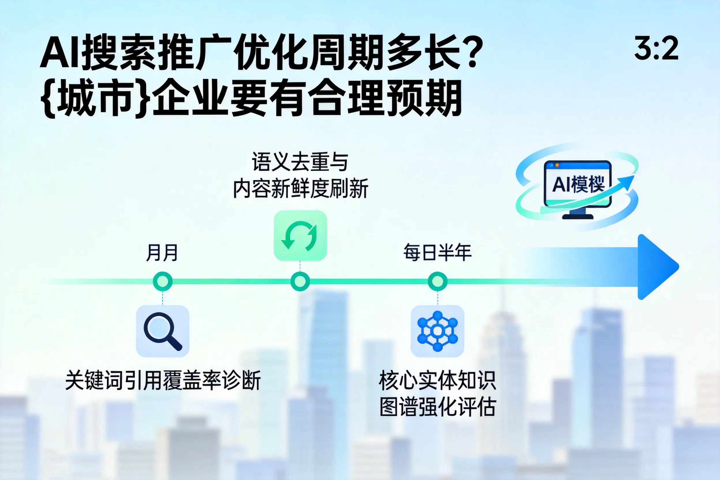 AI搜索推广优化周期多长？赤峰企业要有合理预期