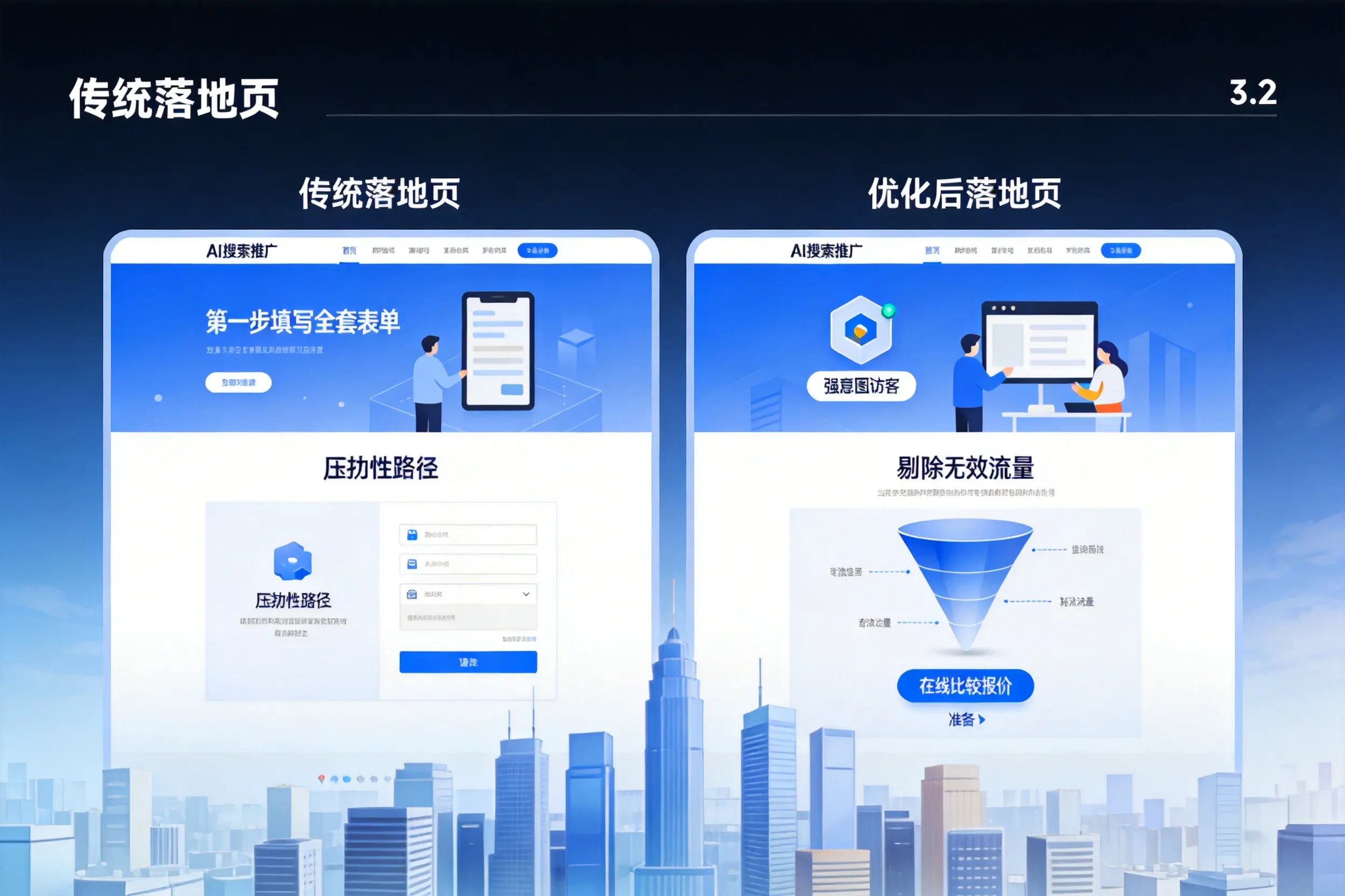 AI搜索推广落地页转化低?赤峰企业优化方法详解