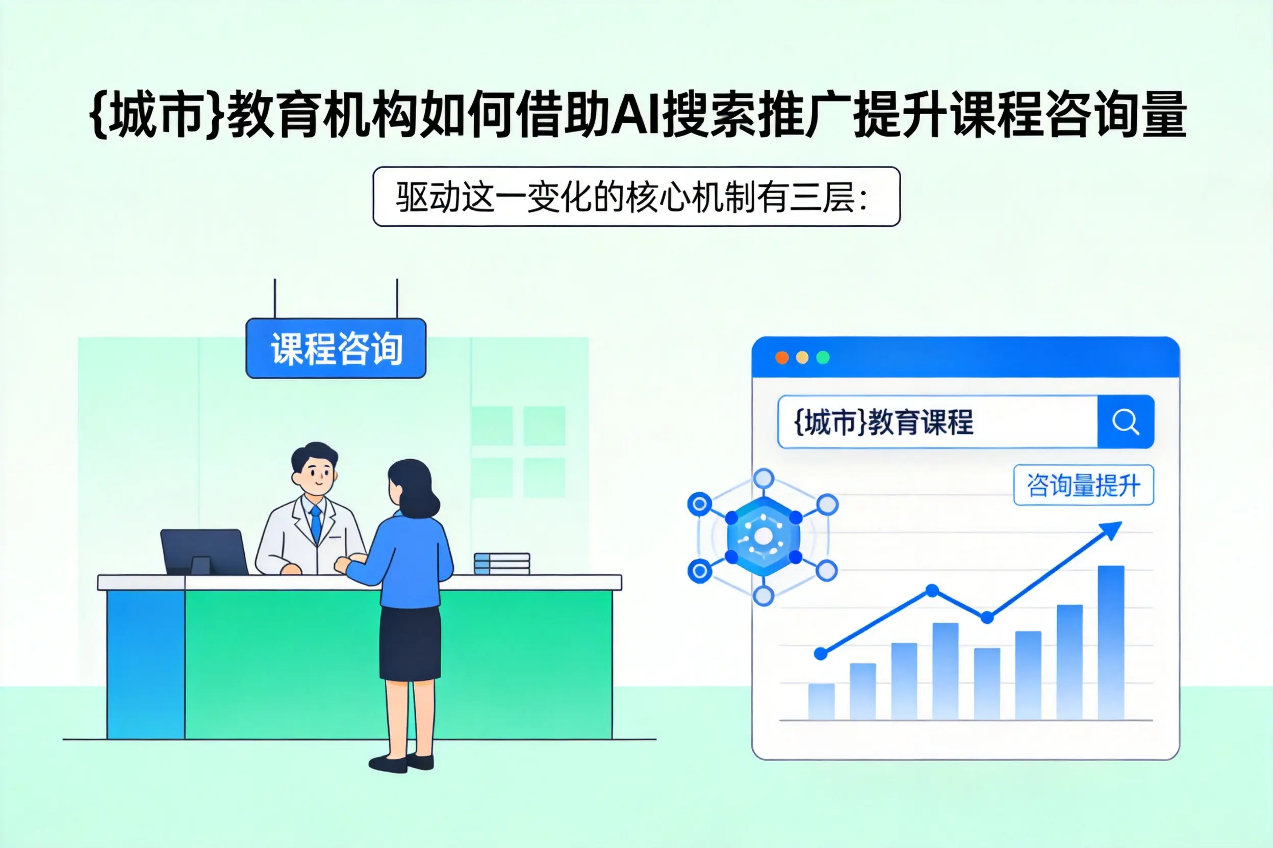 赤峰教育机构如何借助AI搜索推广提升课程咨询量