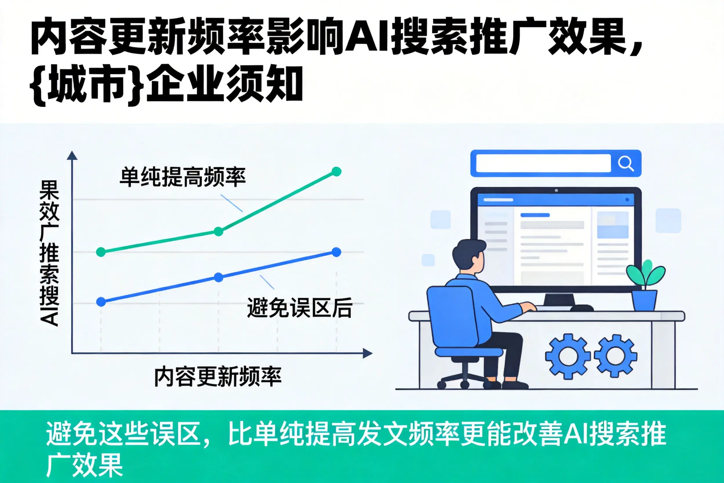 内容更新频率影响AI搜索推广效果，赤峰企业须知
