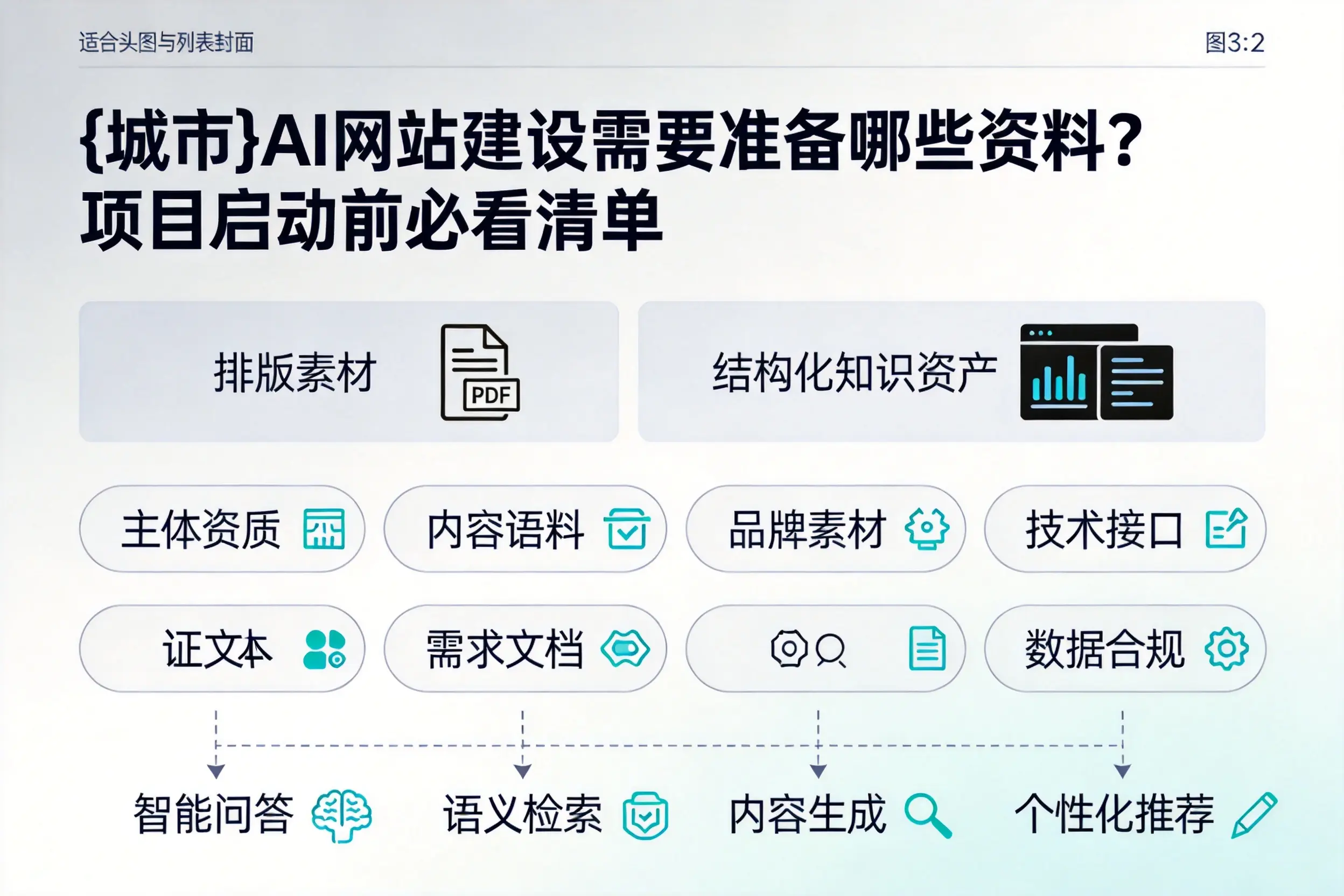 赤峰AI网站建设需要准备哪些资料？项目启动前必看清单