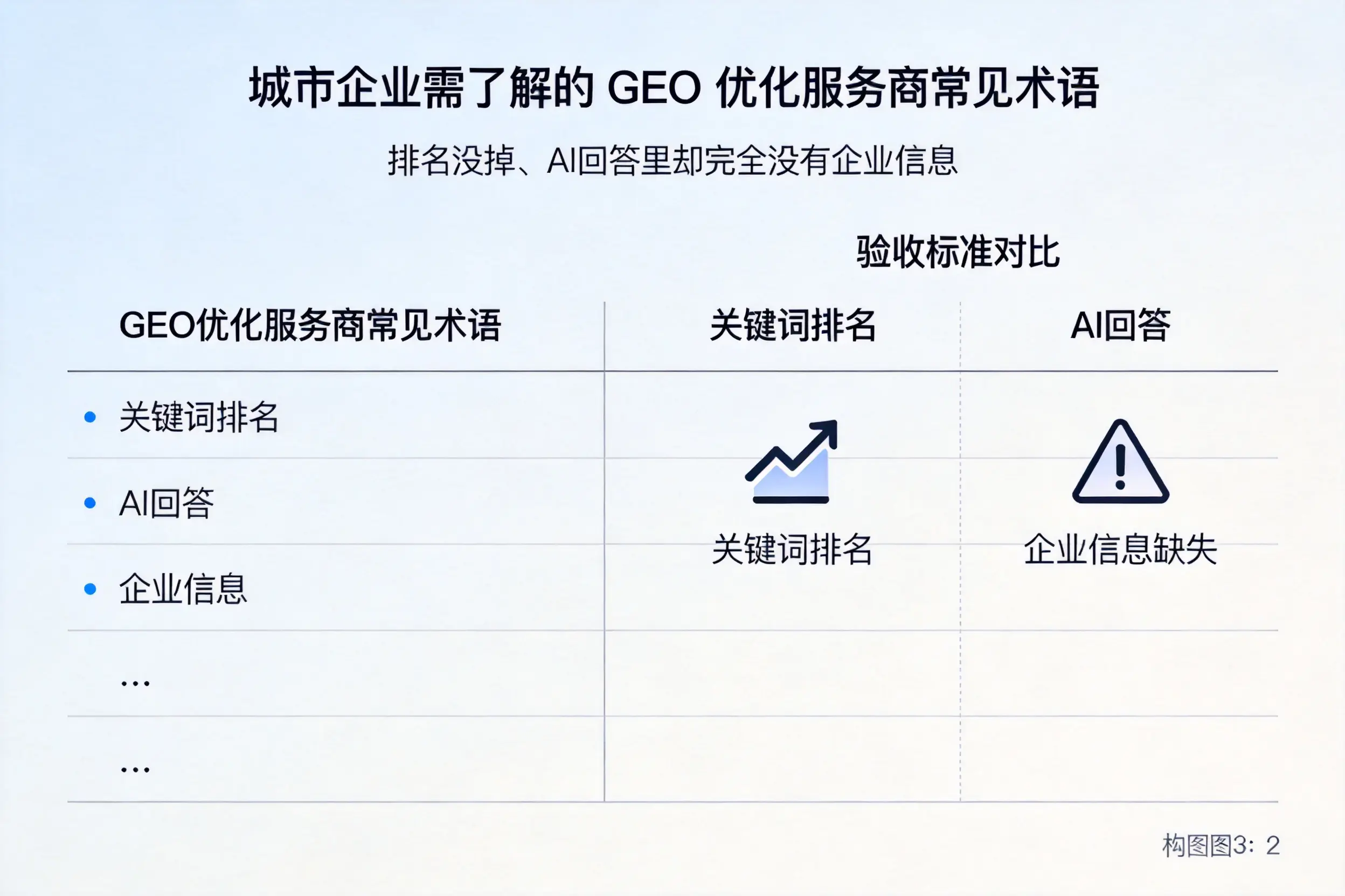 赤峰企业需了解的GEO优化服务商常见术语