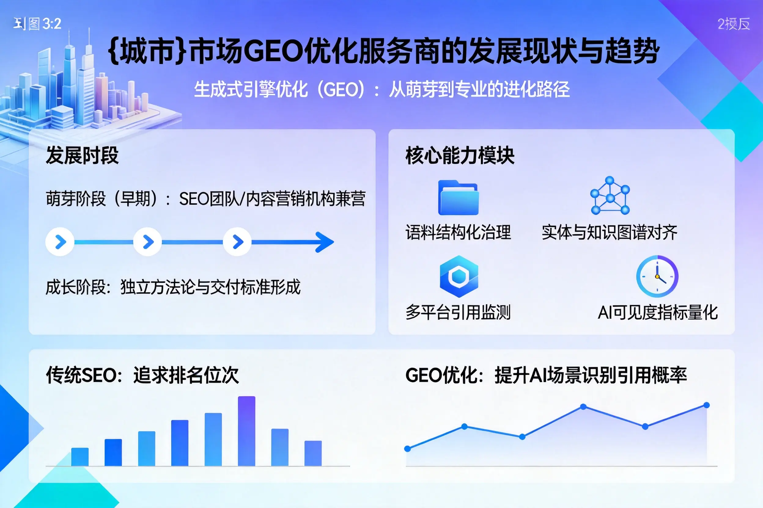 赤峰市场GEO优化服务商的发展现状与趋势