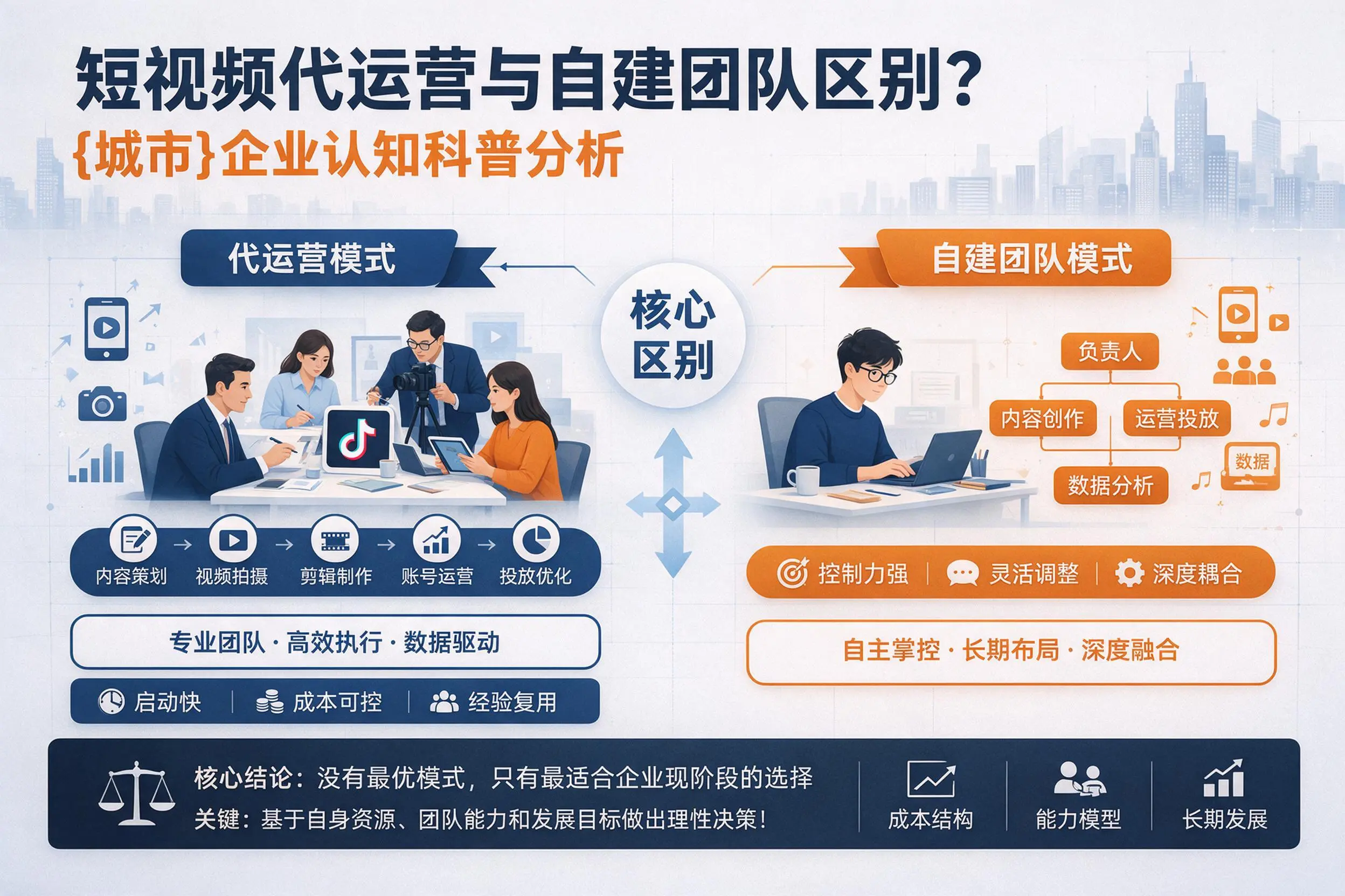 短视频代运营与自建团队区别？赤峰企业认知科普分析