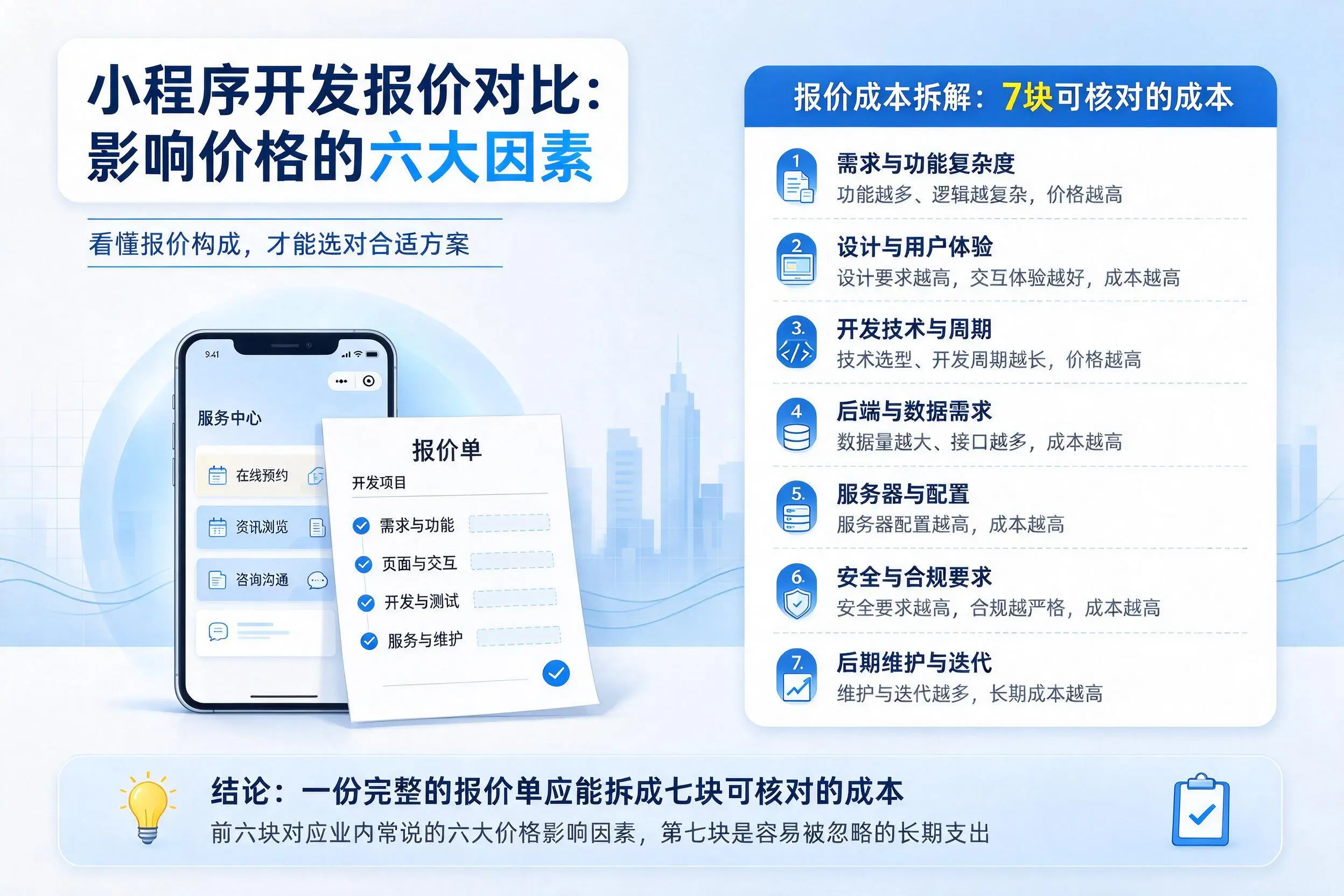 赤峰小程序开发报价对比：影响价格的六大因素