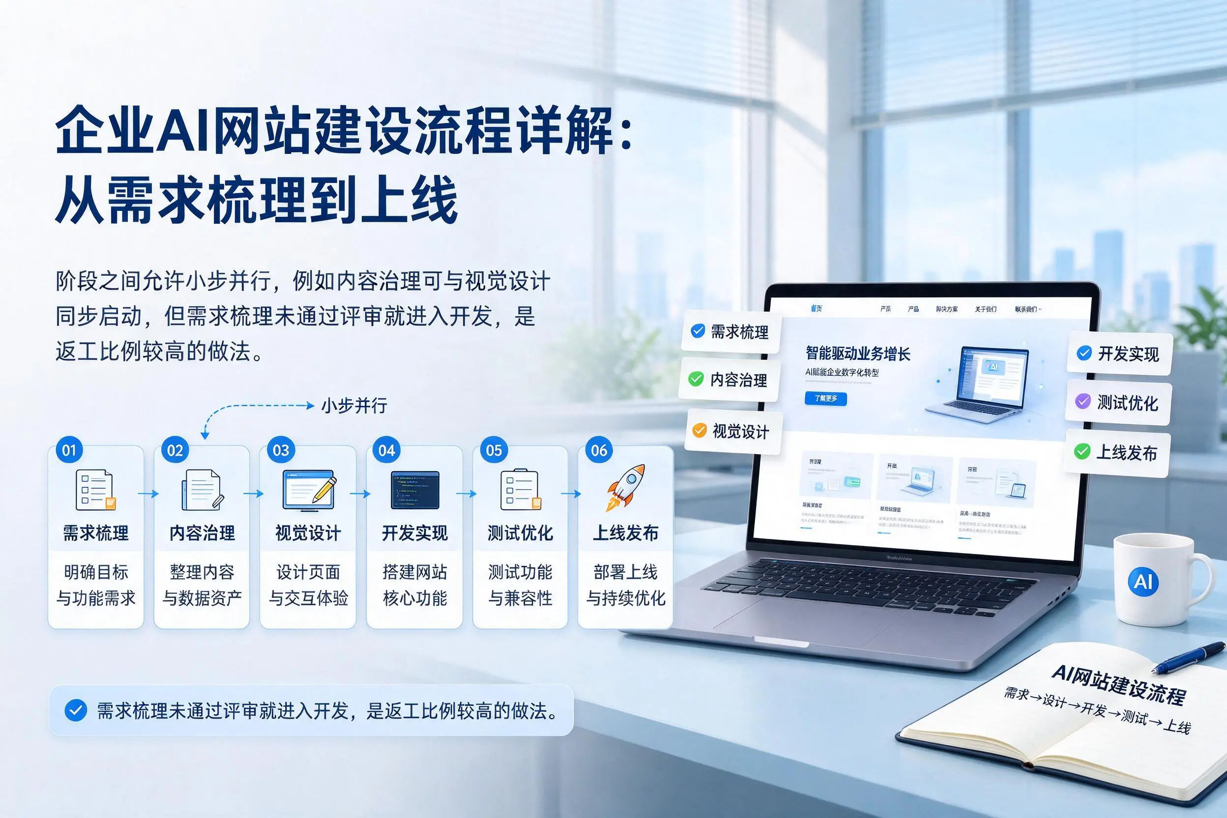 赤峰企业AI网站建设流程详解：从需求梳理到上线
