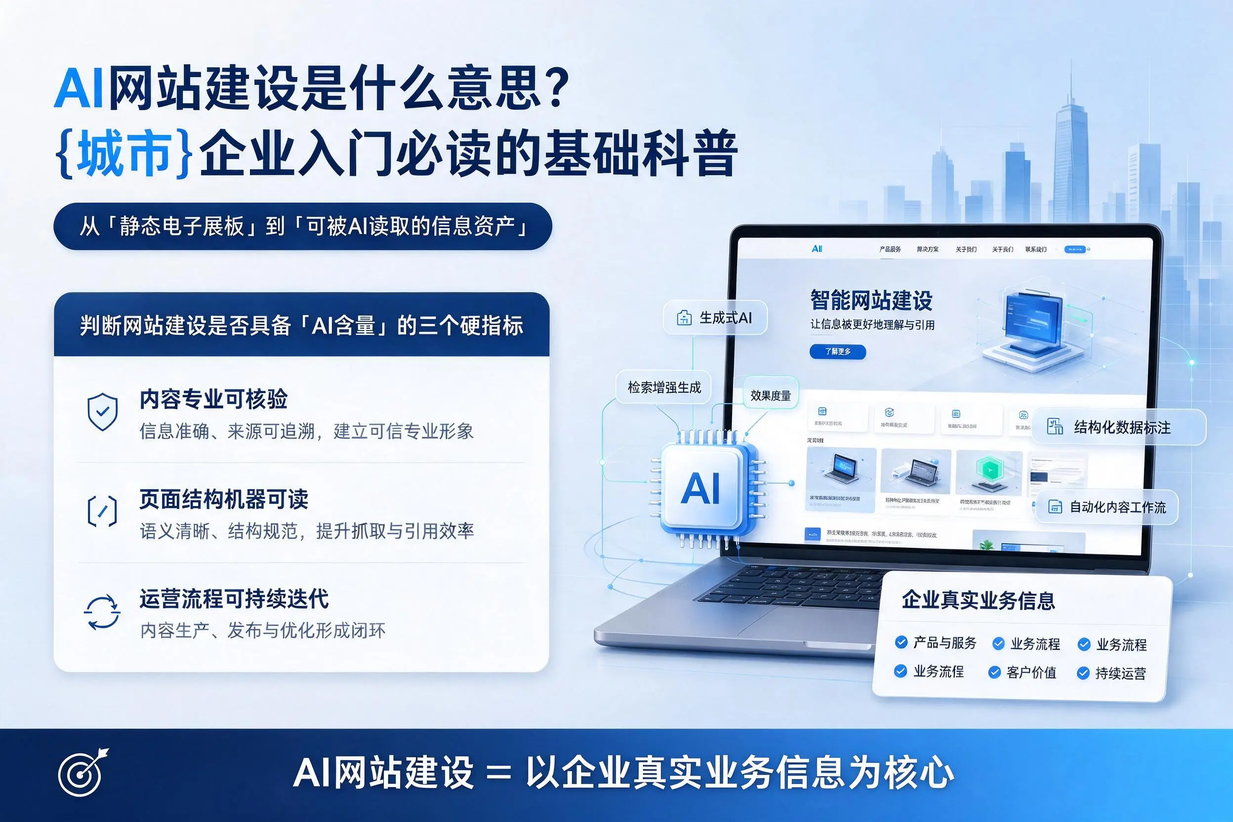AI网站建设是什么意思?赤峰企业入门必读的基础科普