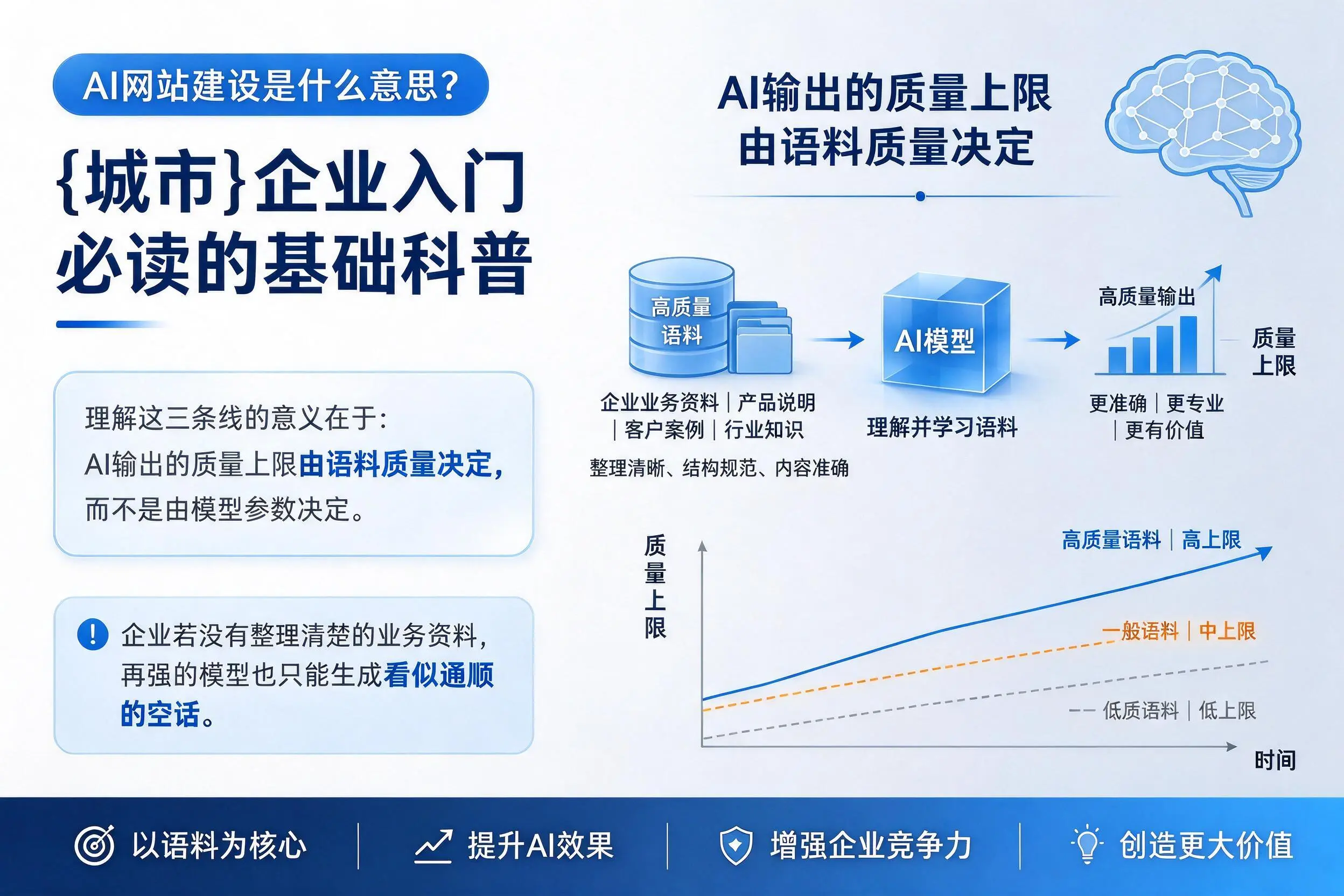 AI网站建设是什么意思?赤峰企业入门必读的基础科普