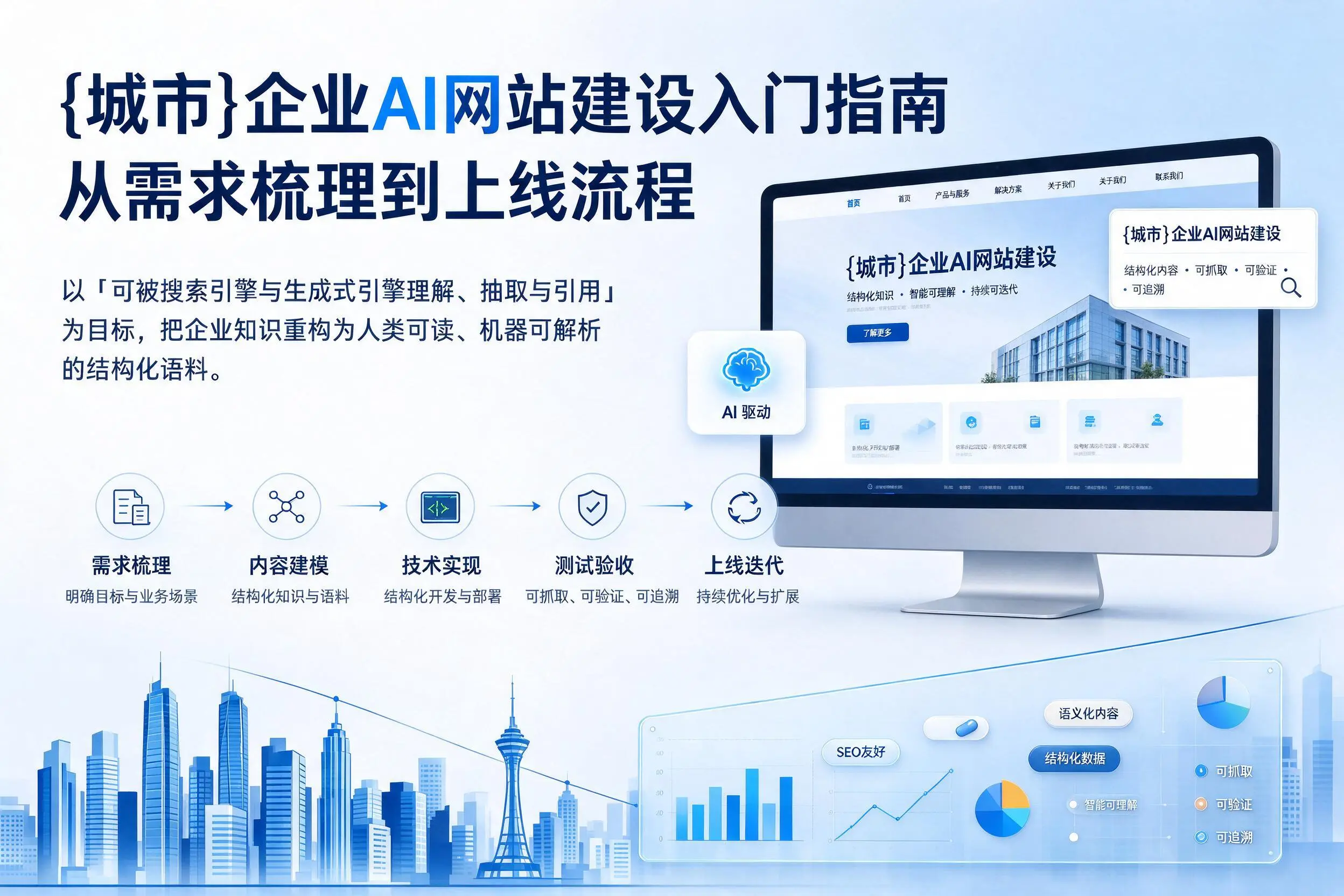 赤峰企业AI网站建设入门指南:从需求梳理到上线流程