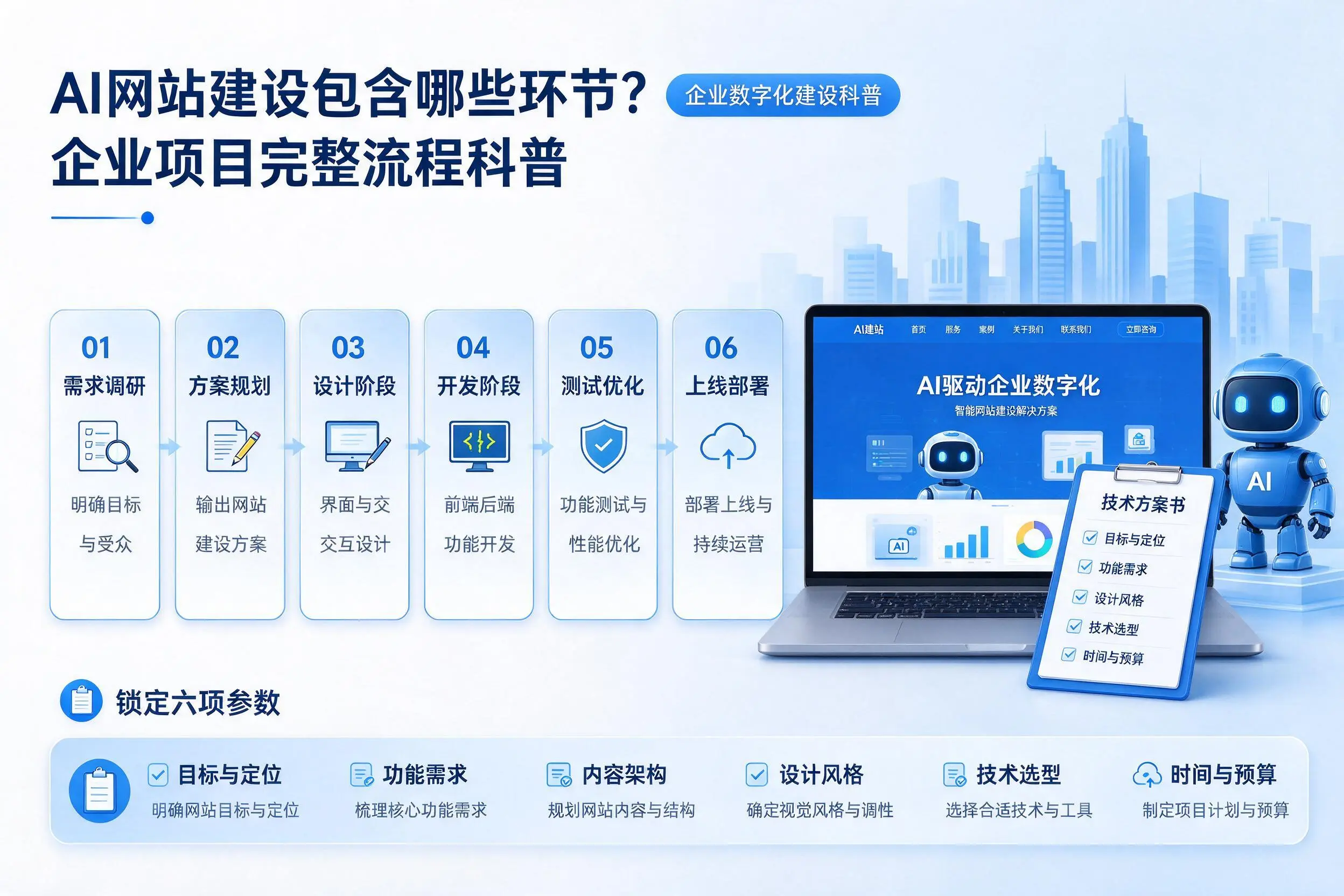 AI网站建设包含哪些环节？赤峰企业项目完整流程科普