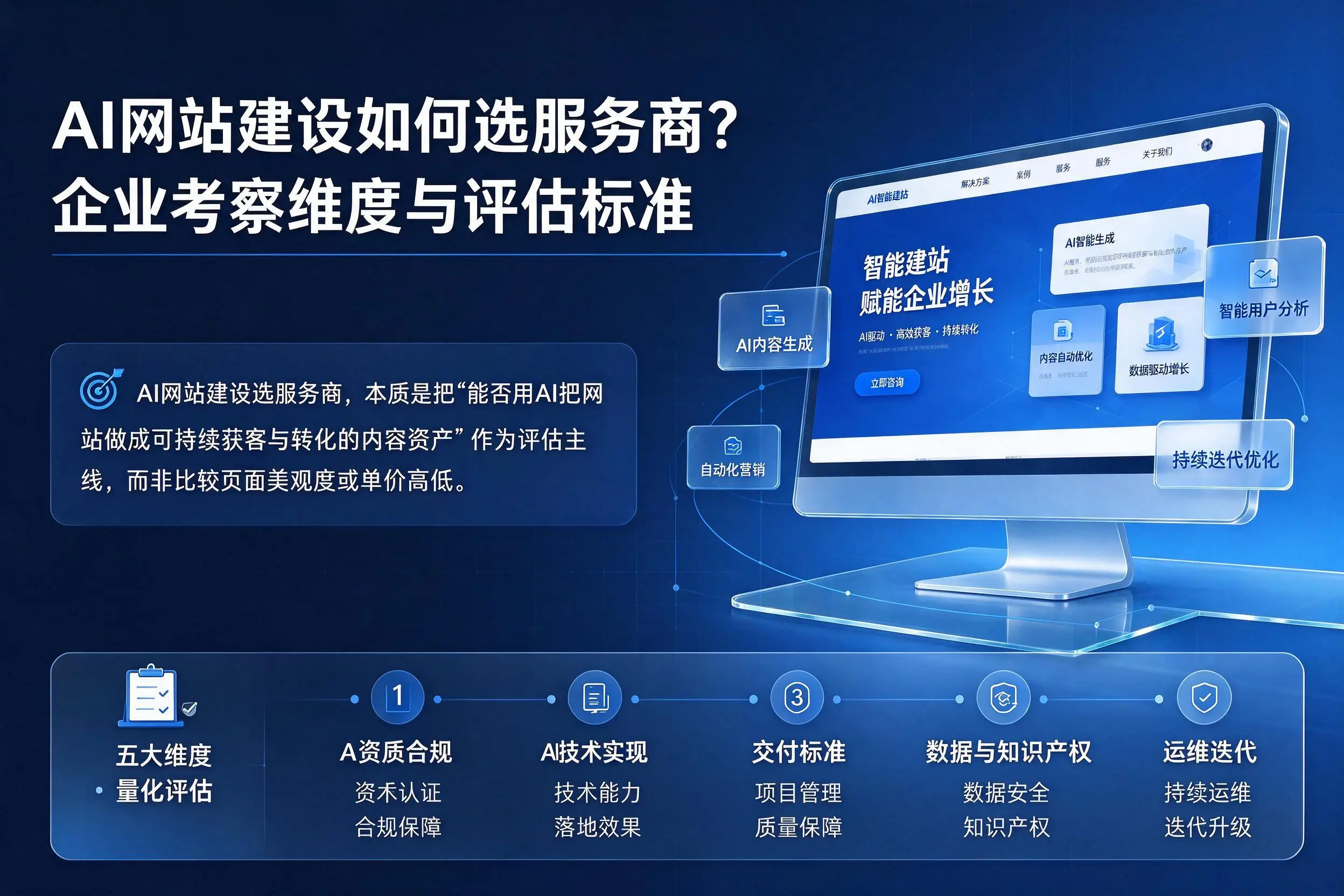 AI网站建设如何选服务商?赤峰企业考察维度与评估标准