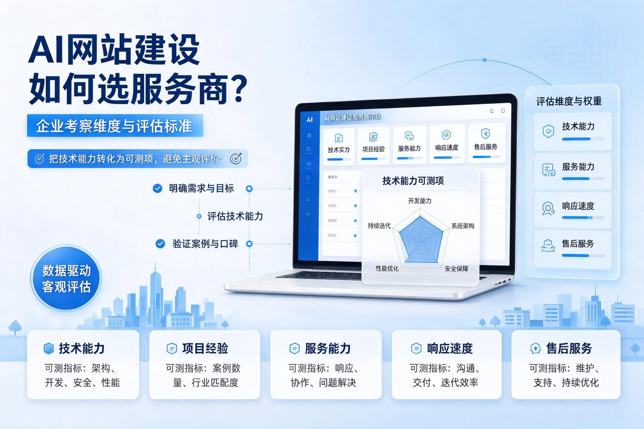 AI网站建设如何选服务商?赤峰企业考察维度与评估标准