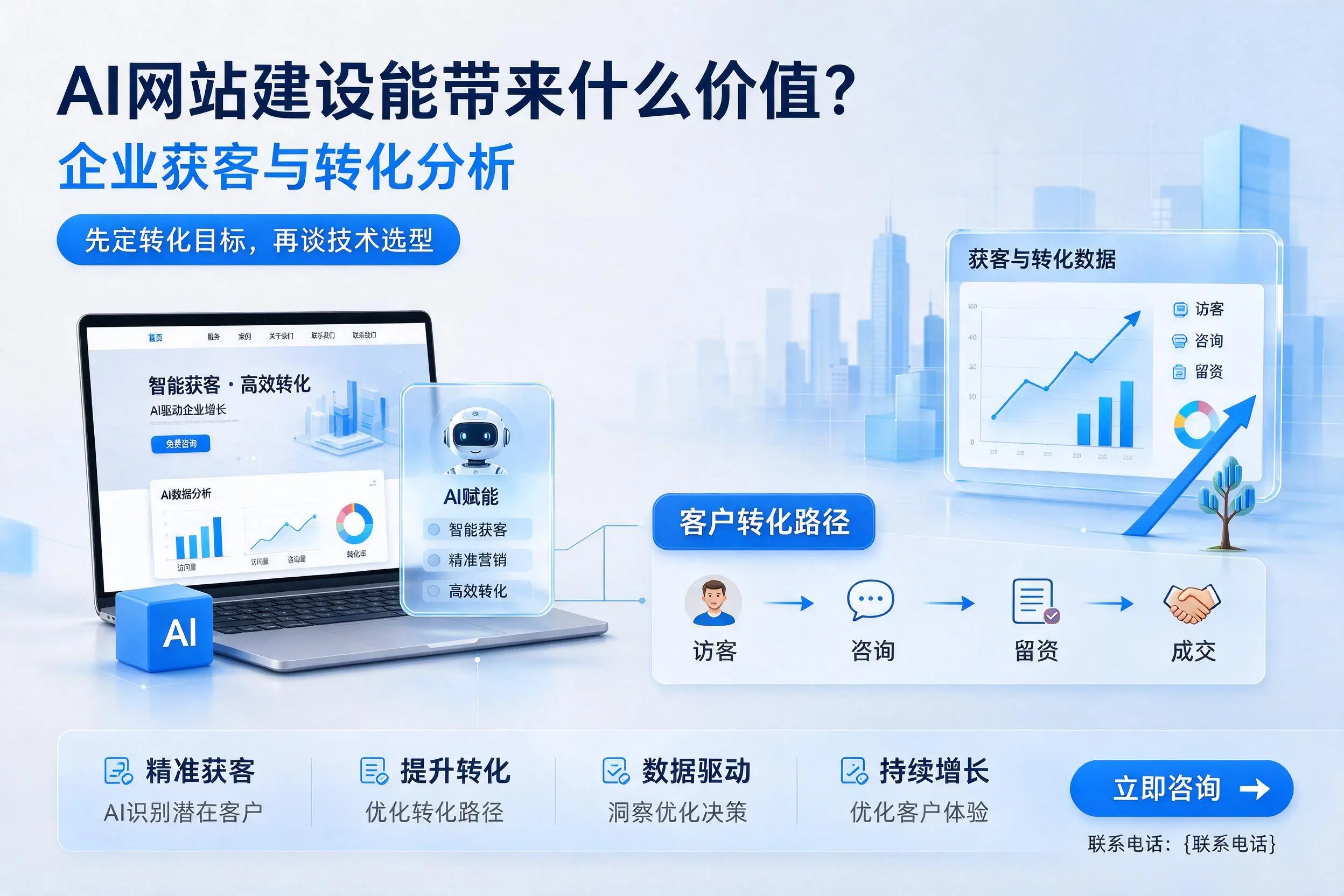 AI网站建设能带来什么价值？赤峰企业获客与转化分析