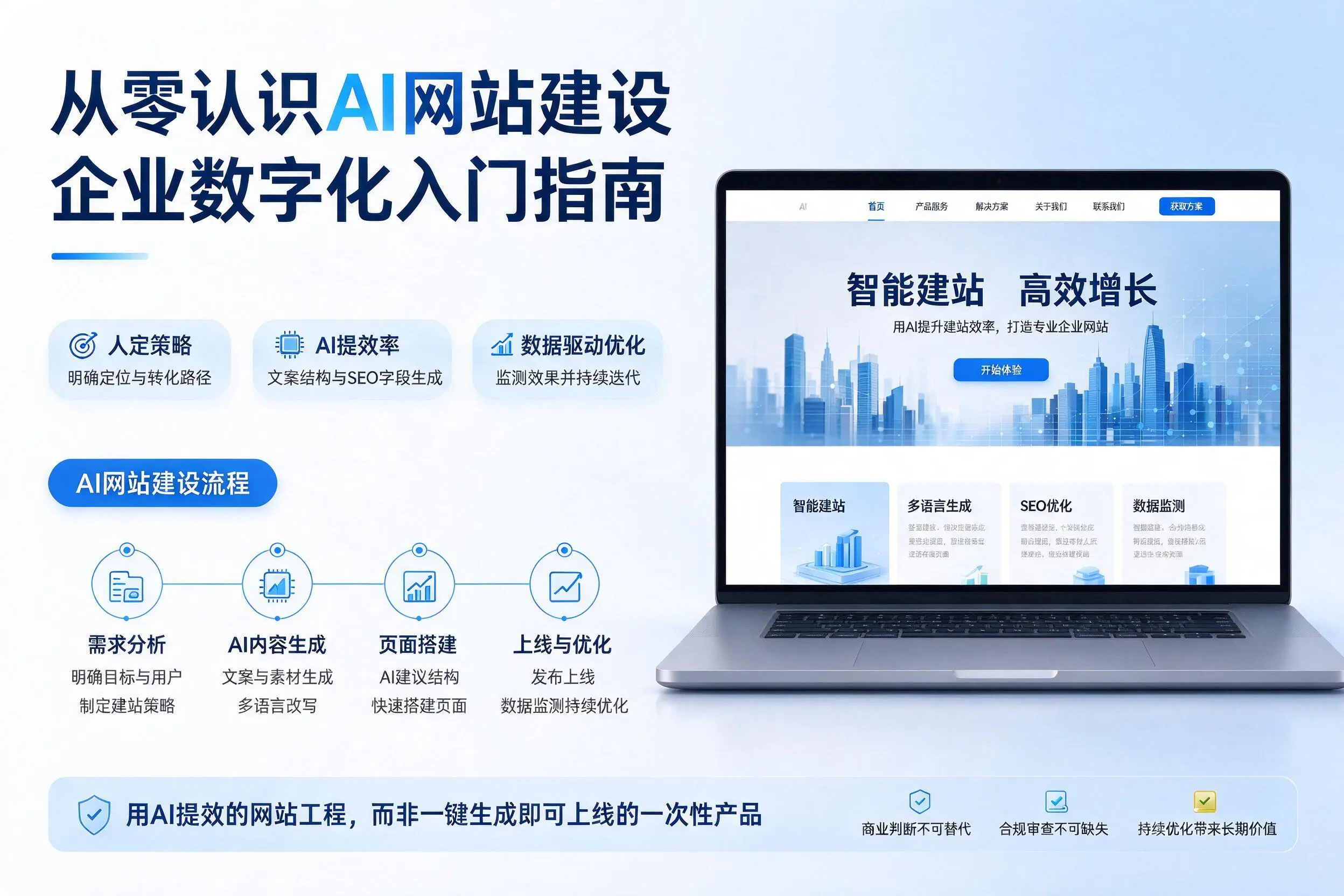 从零认识AI网站建设,赤峰企业数字化入门指南