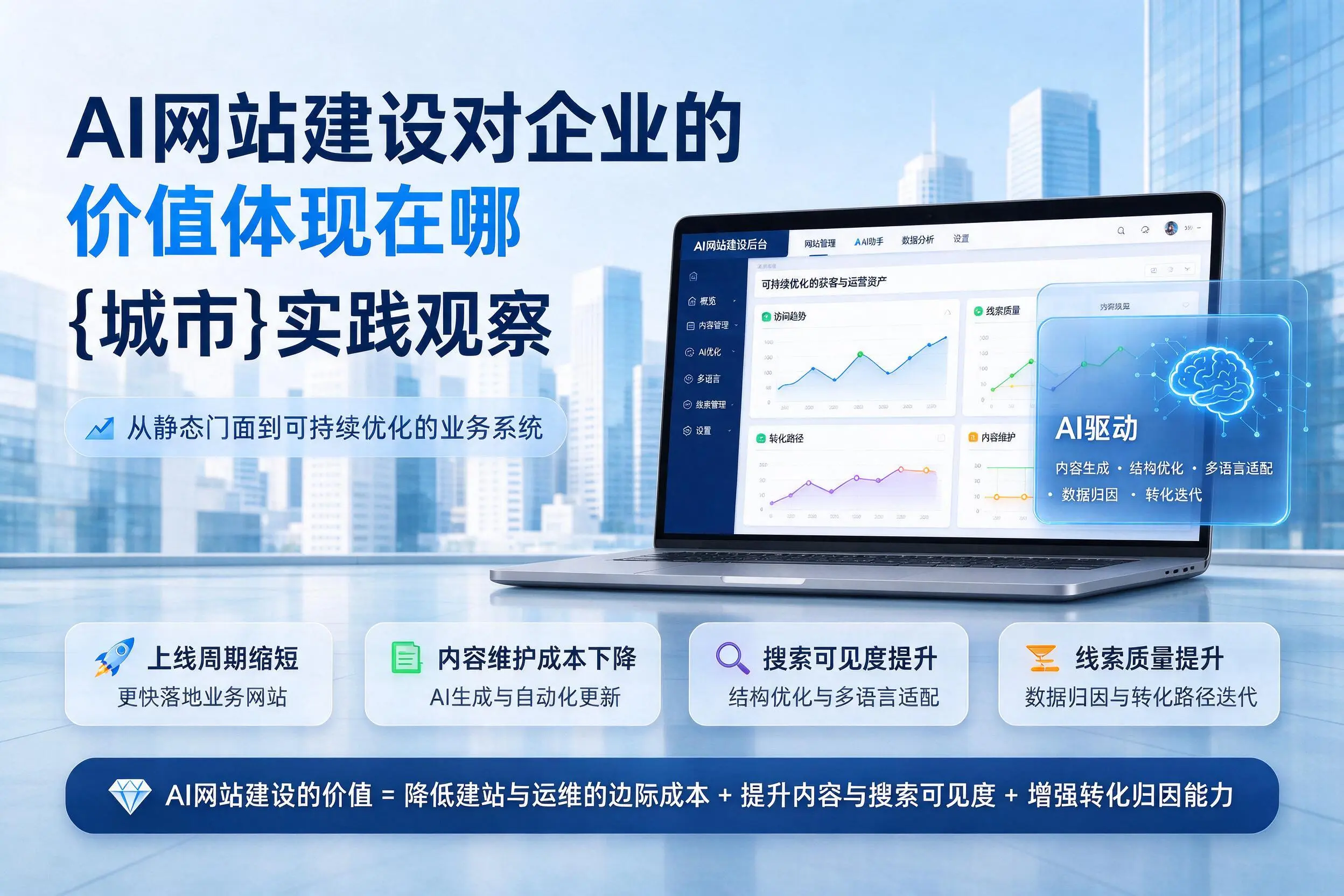 AI网站建设对企业的价值体现在哪，赤峰实践观察