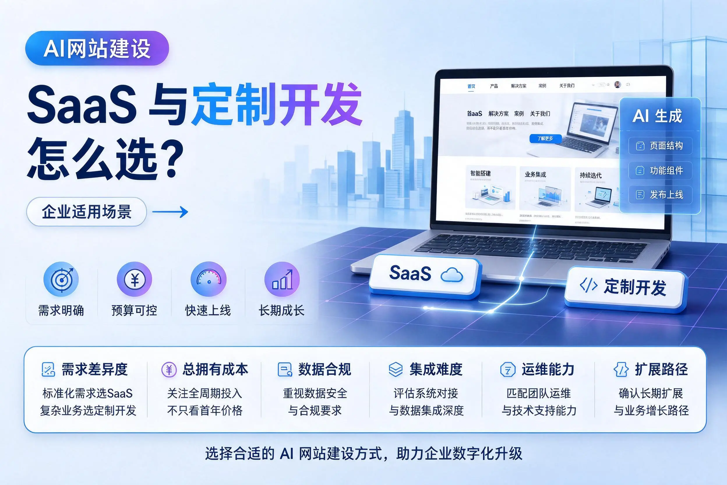 AI网站建设SaaS与定制开发怎么选？赤峰企业适用场景