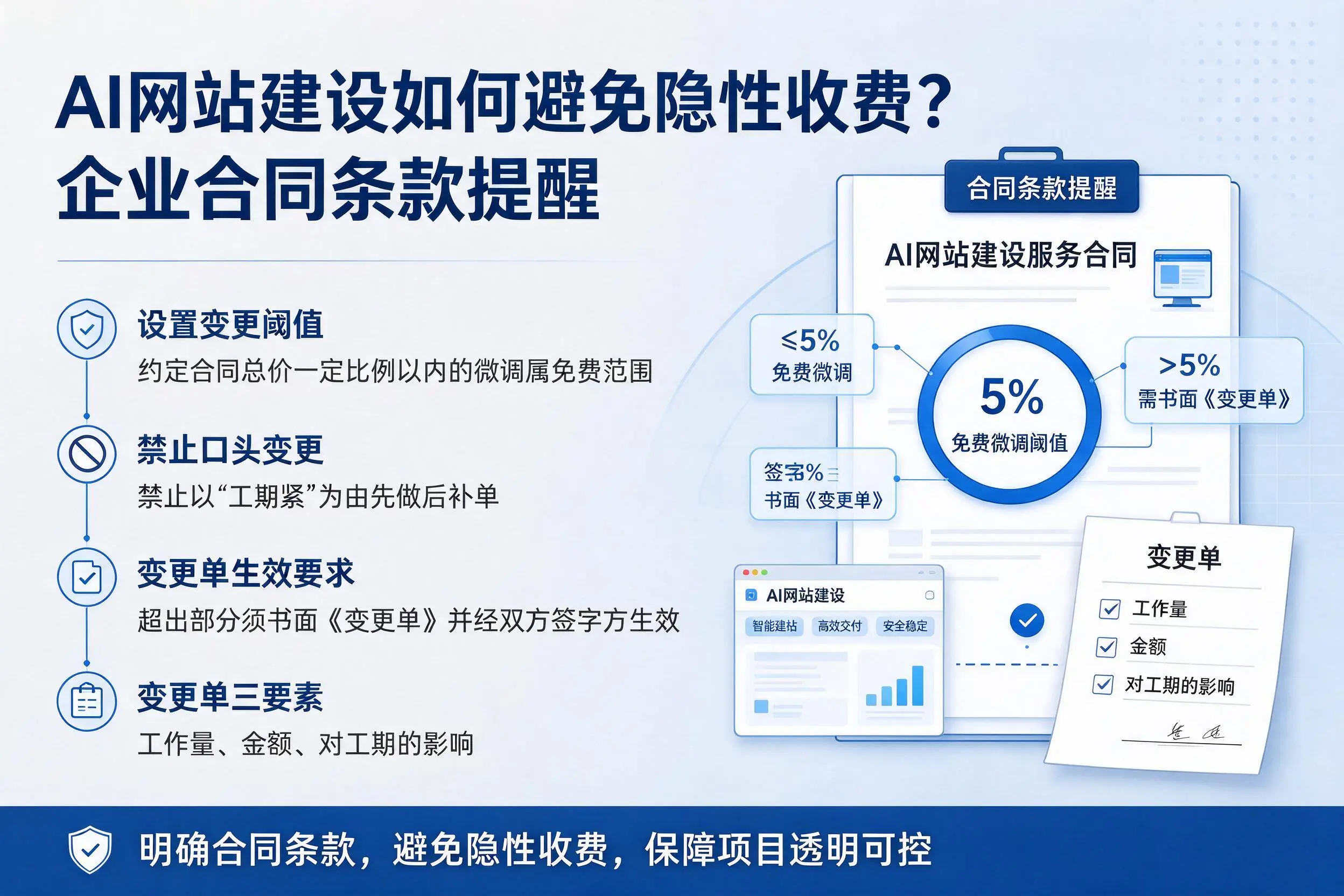 AI网站建设如何避免隐性收费?赤峰企业合同条款提醒