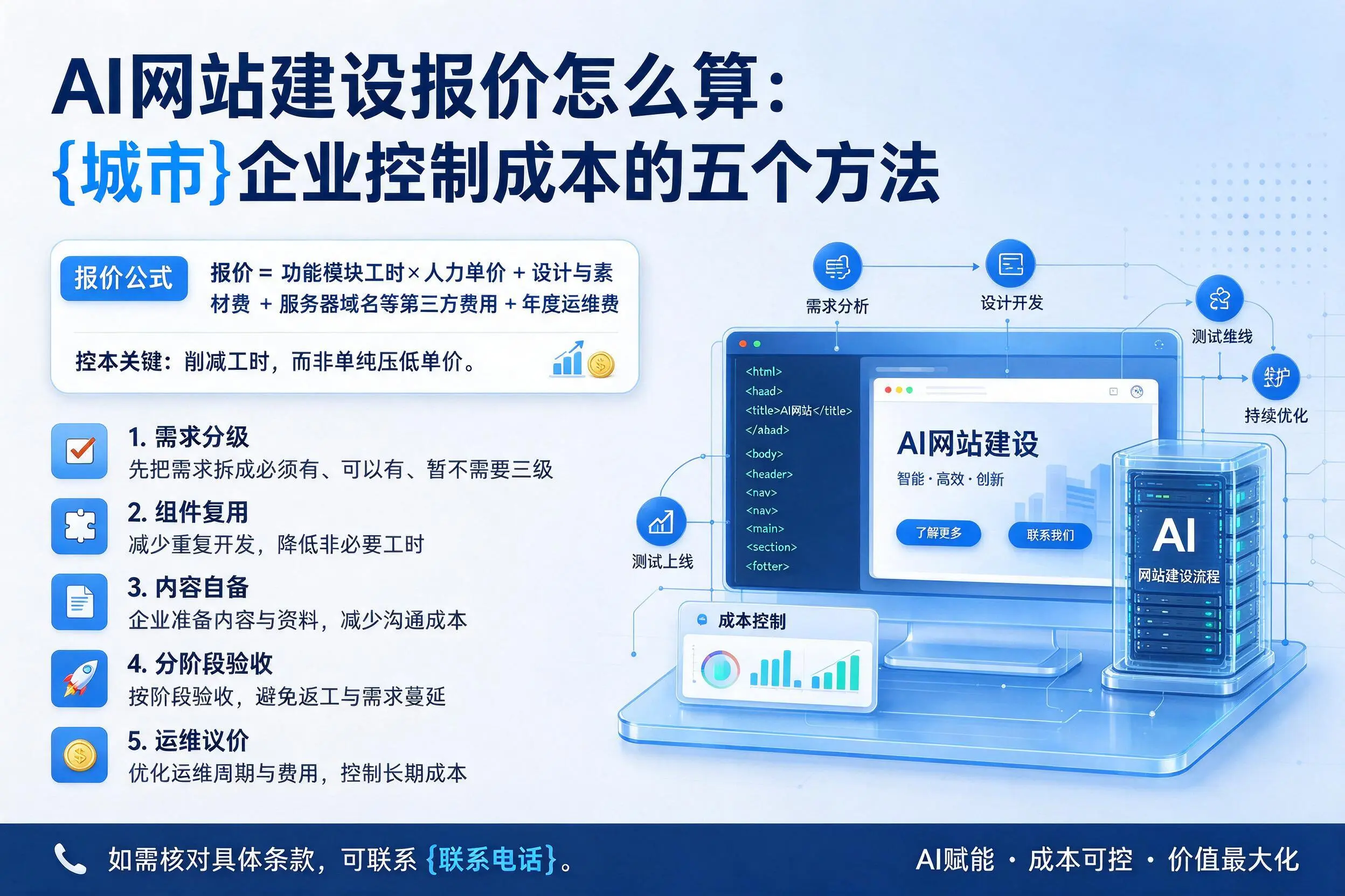 AI网站建设报价怎么算：赤峰企业控制成本的五个方法
