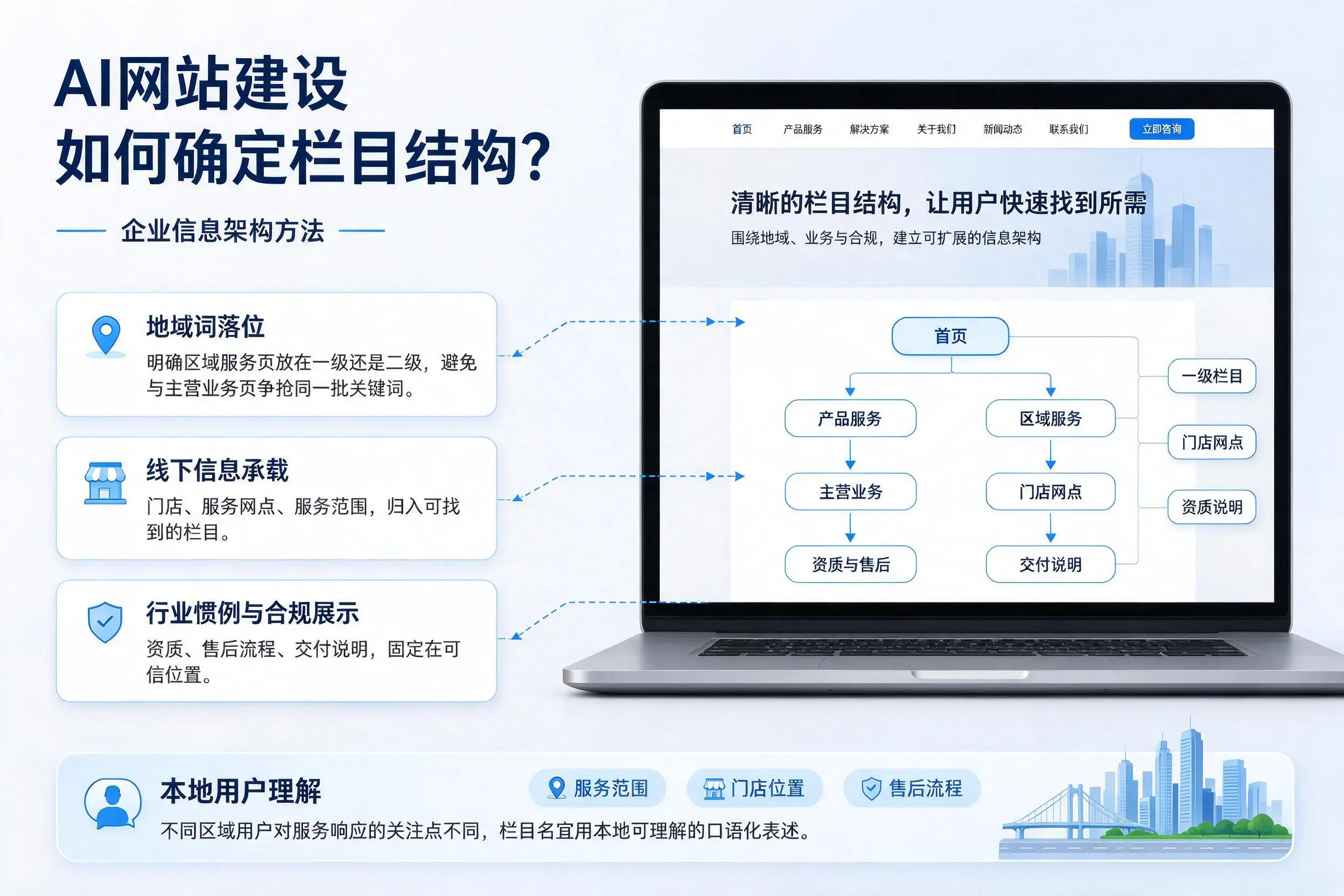 AI网站建设如何确定栏目结构？赤峰企业信息架构方法