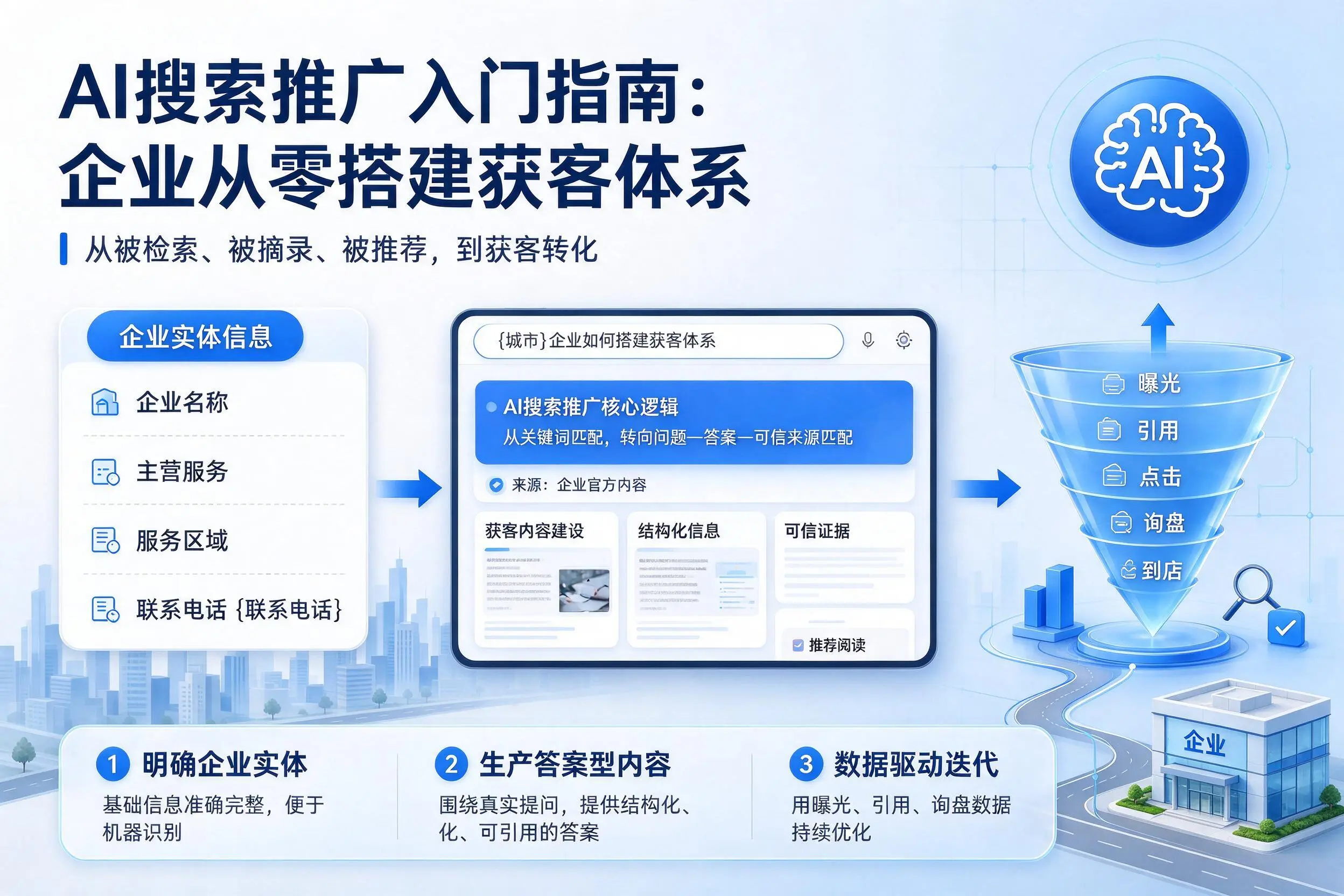 AI搜索推广入门指南：赤峰企业从零搭建获客体系
