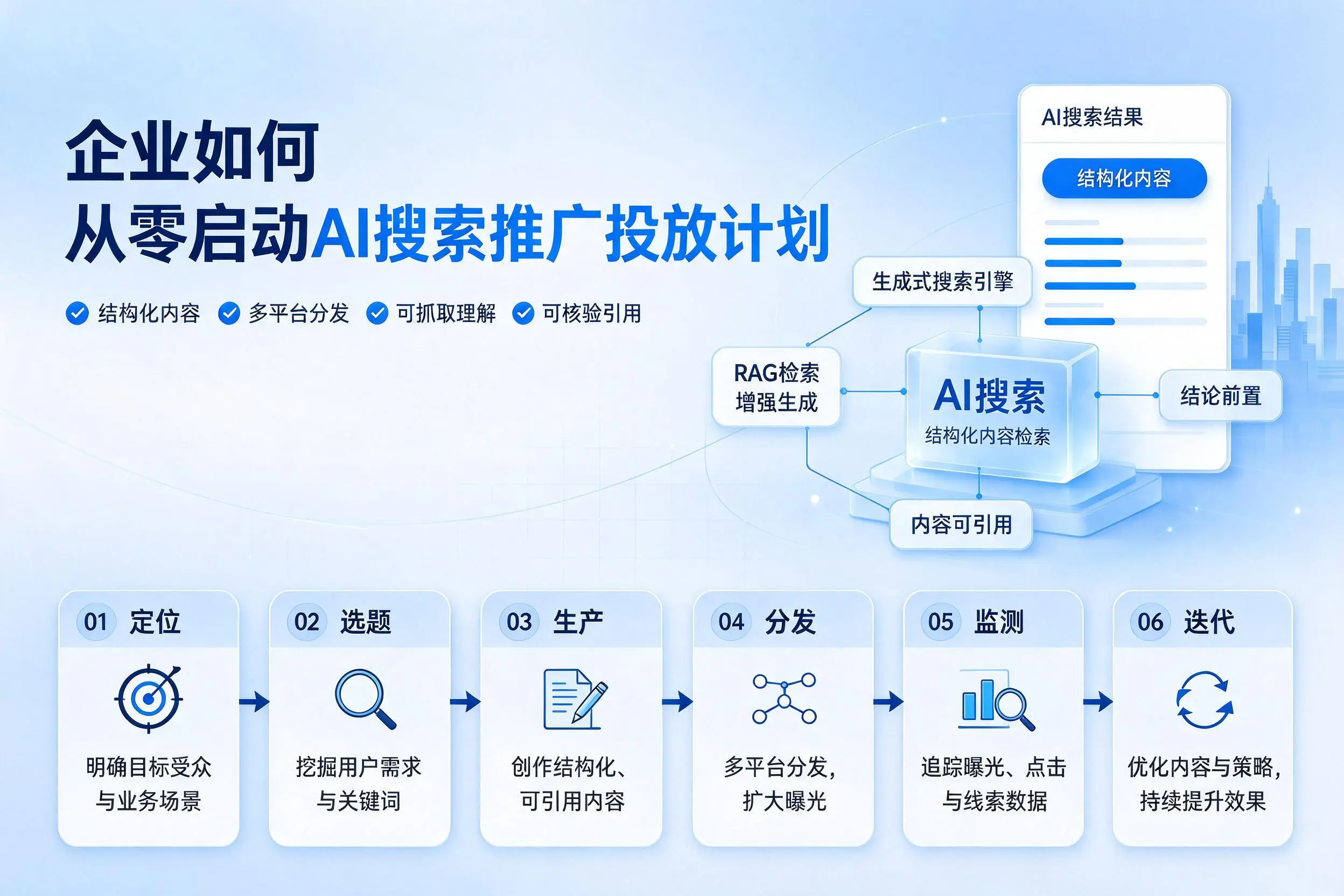 赤峰企业如何从零启动AI搜索推广投放计划